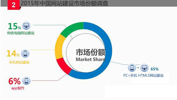 北京網(wǎng)站建設公司