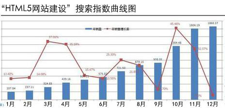 北京網(wǎng)站建設公司